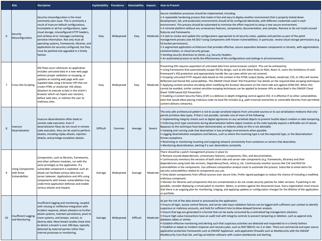 securityrisks2